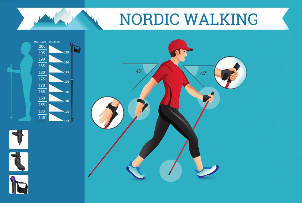 Nordic Walking Technik
