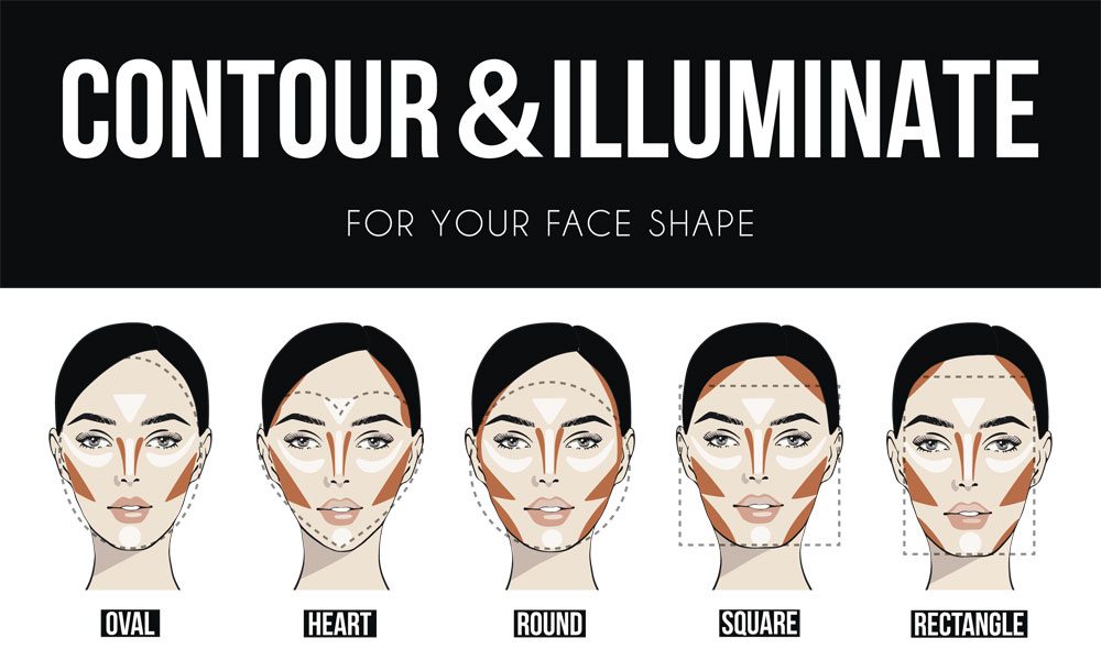 Contouring nach der Gesichtsform Contouring Gesichtsform